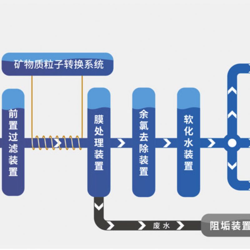 康尔游泉-全屋净水系统【定制】